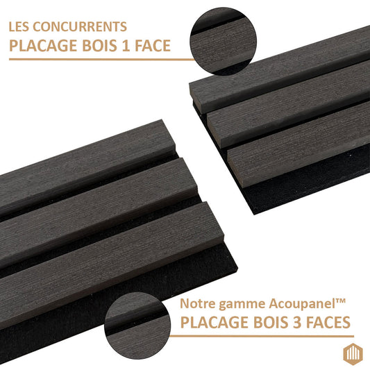 Comparaison de panneaux en bois : un panneau concurrent avec placage bois sur une face (en haut à gauche) et le Panneau Tasseau Acoustique en Chêne Noir 3 Faces d'Acoupanel™ avec placage sur trois faces (en bas à droite), chacun présenté avec des encarts en gros plan étiquetés.