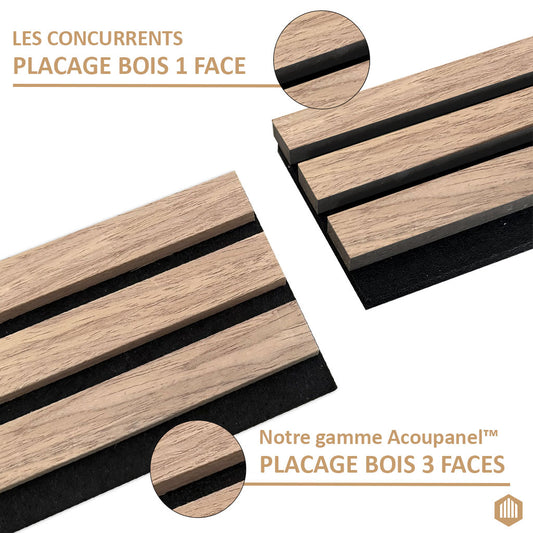 Comparaison de deux panneaux Acoupanel™ : l'un est plaqué en chêne sur une seule face, tandis que le "Panneau Tasseau Acoustique en Chêne Brun 3 Faces - Acoupanel™" présente un placage sur trois faces. Le texte français détaille cette distinction.